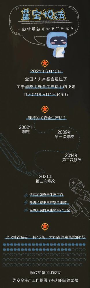 【法治宣傳】安全生產(chǎn)月，一起來學(xué)習(xí)修改后的《安全生產(chǎn)法》