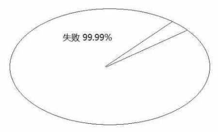 告訴你孩子：幾年的放縱，換來(lái)的是一生卑微