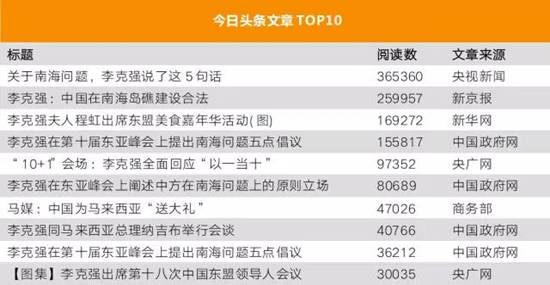 李克強總理出國，網友最關注什么？